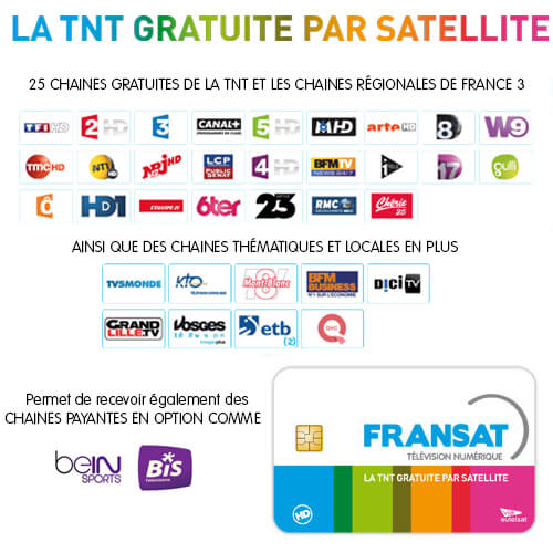 Servicios de Televisión Francesa en Alicante: Fransat y TNTSAT